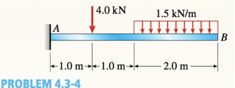 4.0 kN
1.5 kN/m
|A
В
+1.0 m→1.0 m→+
- 2.0 m
PROBLEM 4.3-4
