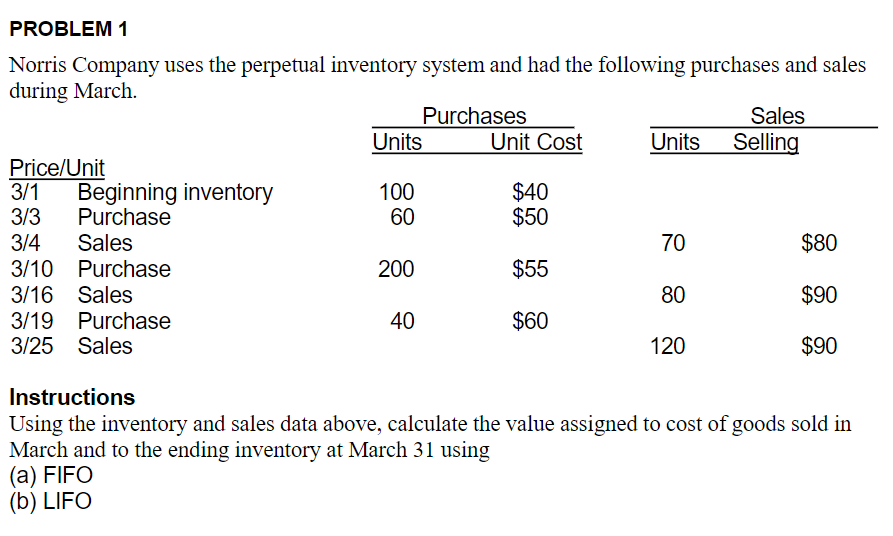 PROBLEM 1
Norris Company uses the perpetual inventory system and had the following purchases and sales
during March.
Purchases
Sales
Selling
Units
Unit Cost
Units
Price/Unit
3/1 Beginning inventory
100
$40
3/3
Purchase
60
$50
3/4 Sales
70
$80
200
$55
3/10 Purchase
3/16 Sales
80
$90
40
$60
3/19 Purchase
3/25 Sales
120
$90
Instructions
Using the inventory and sales data above, calculate the value assigned to cost of goods sold in
March and to the ending inventory at March 31 using
(a) FIFO
(b) LIFO