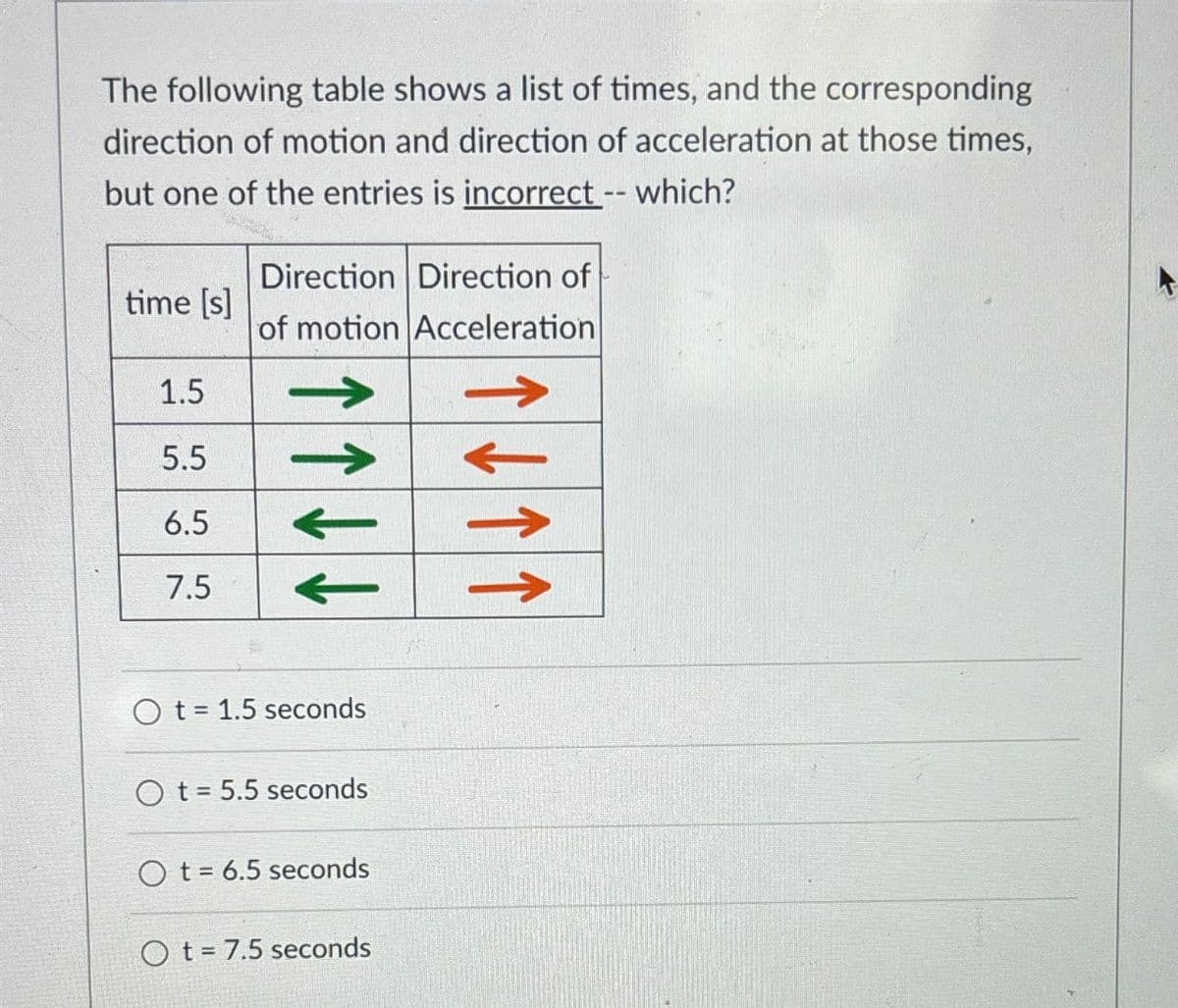 The following table shows a list of times, and the corresponding
direction of motion and direction of acceleration at those times,
but one of the entries is incorrect -- which?
Direction Direction of
time [s]
of motion Acceleration
1.5
5.5
->>>
6.5
←
7.5
←
Ot 1.5 seconds
Ot 5.5 seconds
Ot=6.5 seconds
Ot=7.5 seconds