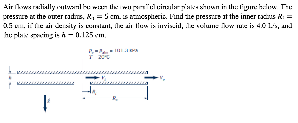 =
=
Air flows radially outward between the two parallel circular plates shown in the figure below. The
pressure at the outer radius, Ro 5 cm, is atmospheric. Find the pressure at the inner radius R¿
0.5 cm, if the air density is constant, the air flow is inviscid, the volume flow rate is 4.0 L/s, and
the plate spacing is h = 0.125 cm.
h
Po= Patm
= 101.3 kPa
T = 20°C
777
R₁
Ra
