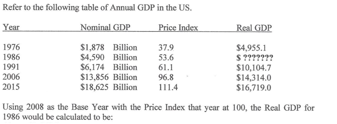 Refer to the following table of Annual GDP in the US.
Year
Nominal GDP
Price Index
Real GDP
$1,878 Billion
$4,590 Billion
$6,174 Billion
$13,856 Billion
$18,625 Billion
1976
37.9
$4,955.1
$ ???????
$10,104.7
$14,314.0
$16,719.0
1986
53.6
1991
61.1
2006
2015
96.8
111.4
Using 2008 as the Base Year with the Price Index that year at 100, the Real GDP for
1986 would be calculated to be:
