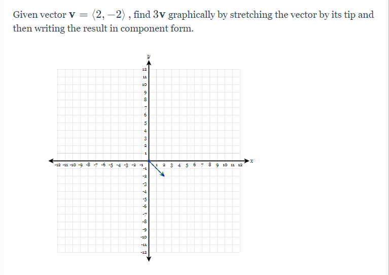 Given vector V = (2, –2) , find 3v graphically by stretching the vector by its tip and
then writing the result in component form.
12
11
10
5
4
3.
-12 -11 -10 -9 -8 -7 -6 -5 -4 -3 -2 -1
-1
2 3 4 56 7
8 9 10 11 12
-2
-3
-4
-5
-6
-7
-8
-9
-10
-11
-12
