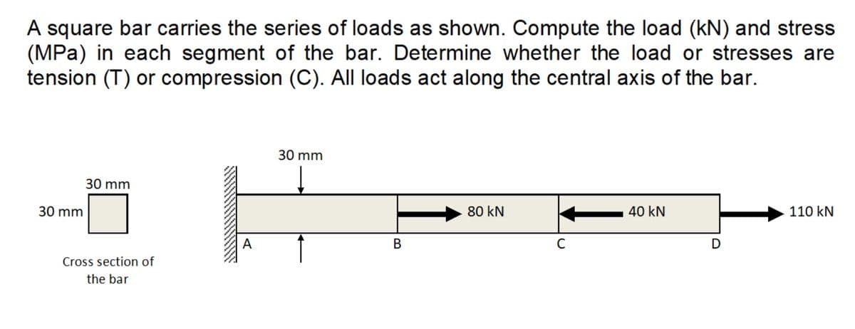 A square bar carries the series of loads as shown. Compute the load (kN) and stress
(MPa) in each segment of the bar. Determine whether the load or stresses are
tension (T) or compression (C). All loads act along the central axis of the bar.
30 mm
30 mm
Cross section of
the bar
A
30 mm
B
80 kN
C
40 kN
D
110 kN