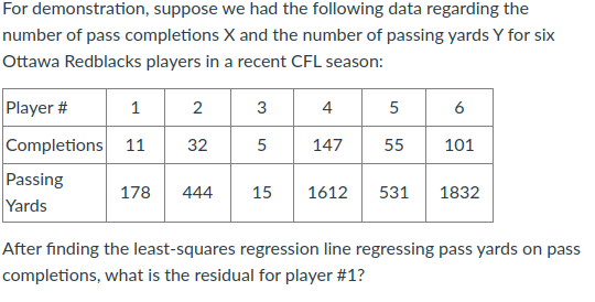 For demonstration, suppose we had the following data regarding the
number of pass completions X and the number of passing yards Y for six
Ottawa Redblacks players in a recent CFL season:
Player #
1
2
3
4
5
6
Completions 11
32
5
147
55
101
Passing
Yards
178
444
15
1612
531
1832
After finding the least-squares regression line regressing pass yards on pass
completions, what is the residual for player #1?
