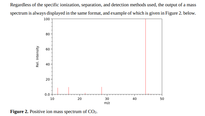 Regardless of the specific ionization, separation, and detection methods used, the output of a mass
spectrum is always displayed in the same format, and example of which is given in Figure 2. below.
100
80
60
40
20
0.0
10
20
30
40
50
m/z
Figure 2. Positive ion mass spectrum of CO2.
Rel. Intensity

