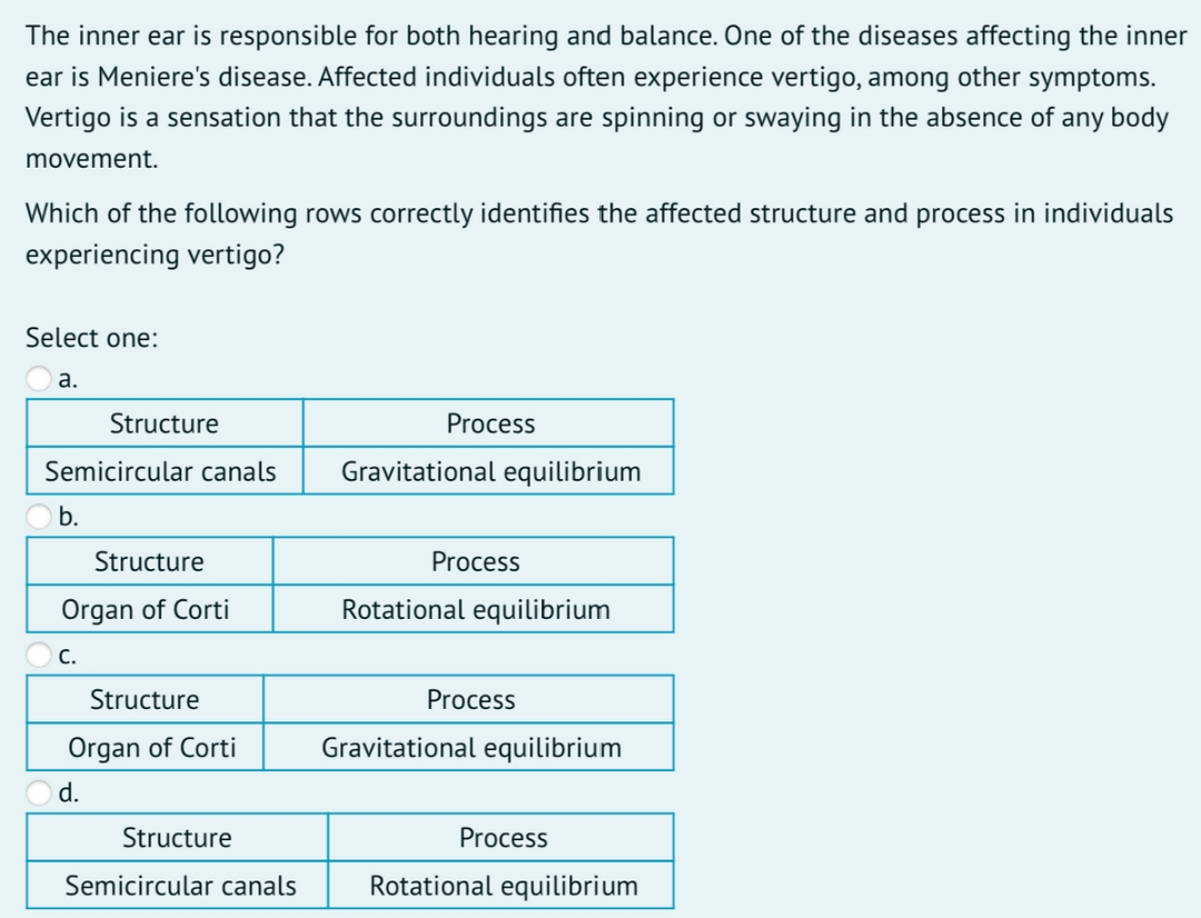 The inner ear is responsible for both hearing and balance. One of the diseases affecting the inner
ear is Meniere's disease. Affected individuals often experience vertigo, among other symptoms.
Vertigo is a sensation that the surroundings are spinning or swaying in the absence of any body
movement.
Which of the following rows correctly identifies the affected structure and process in individuals
experiencing vertigo?
Select one:
a.
Semicircular canals
b.
Structure
Structure
Organ of Corti
C.
Structure
Organ of Corti
d.
Structure
Semicircular canals
Process
Gravitational equilibrium
Process
Rotational equilibrium
Process
Gravitational equilibrium
Process
Rotational equilibrium
