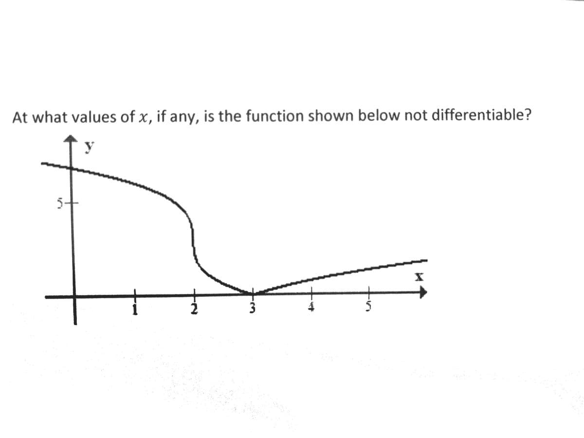 At what values of x, if any, is the function shown below not differentiable?
y
5
3.
