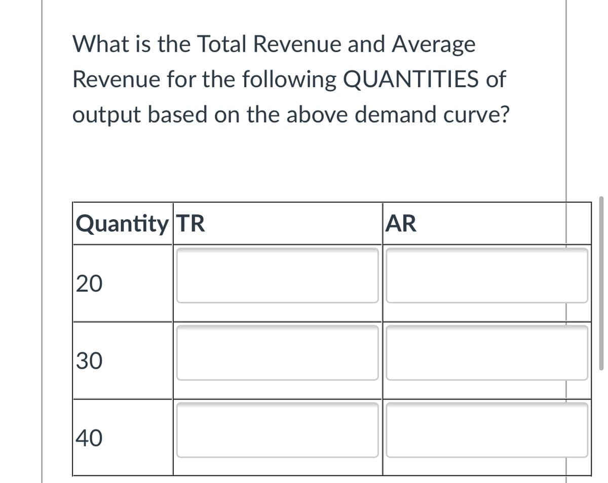 What is the Total Revenue and Average
Revenue for the following QUANTITIES of
output based on the above demand curve?
Quantity TR
|AR
20
30
|40
