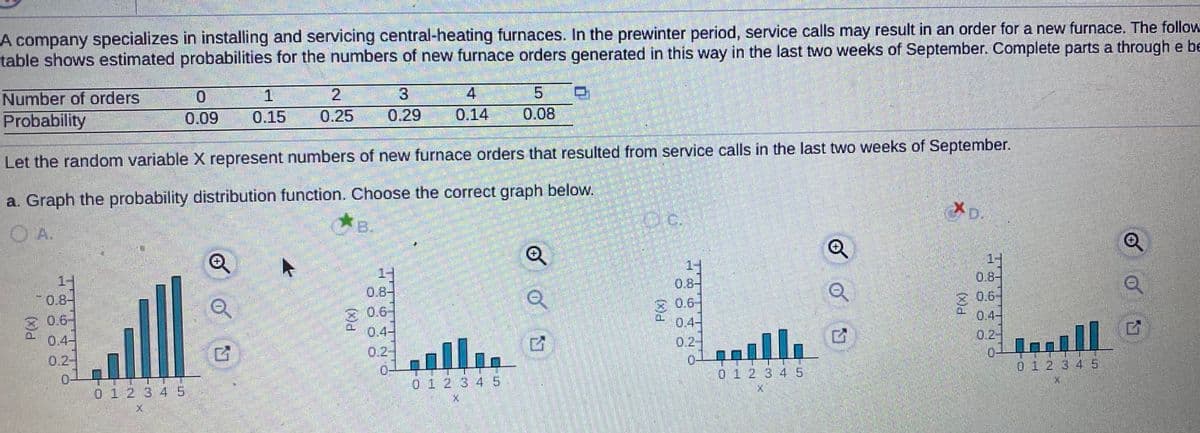 A company specializes in installing and servicing central-heating furnaces. In the prewinter period, service calls may result in an order for a new furnace. The follow
table shows estimated probabilities for the numbers of new furnace orders generated in this way in the last two weeks of September. Complete parts a through e be
Number of orders
0.
1
2.
4.
5.
Probability
0.09
0.15
0.25
0.29
0.14
0.08
Let the random variable X represent numbers of new furnace orders that resulted from service calls in the last two weeks of September.
a. Graph the probability distribution function. Choose the correct graph below.
Dc.
XD.
OA.
B.
14
0.8-
11
0.8-
0.6
0.4-
0.8-
1-
-0.8-
all
80.-
0.4-
0.2-
0.6-
0.4-
0.6-
0.4-
ll
0.2
0-
0 1 2 345
0.2-
0-
0 1 2 3 45
0.2-
012345
0-
012345
(X)
