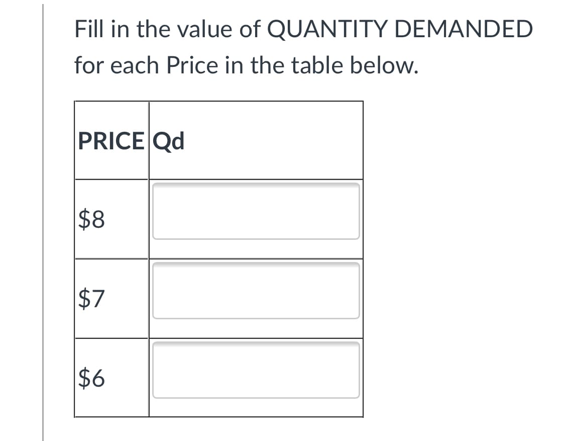 Fill in the value of QUANTITY DEMANDED
for each Price in the table below.
PRICE Qd
$8
$7
$6
%24
%24
