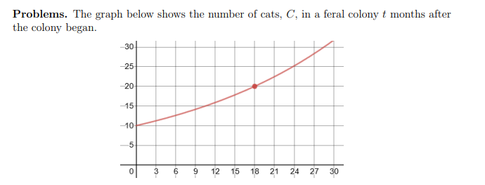 Problems. The graph below shows the number of cats, C, in a feral colony t months after
the colony began.
-30
-25
-20
-15
-10
3
6
9 12 15 18
21
24
27
30
5.

