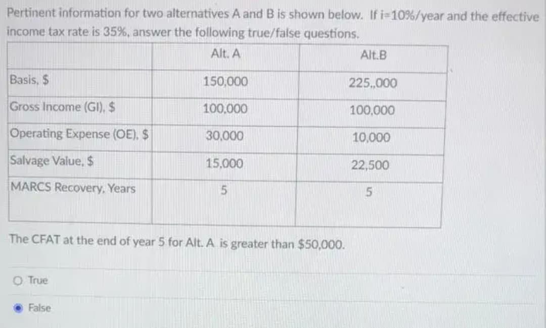 Pertinent information for two alternatives A and B is shown below. If i-10%/year and the effective
income tax rate is 35%, answer the following true/false questions.
Alt. A
Alt.B
Basis, $
150,000
225,,000
Gross Income (GI), $
100,000
100,000
Operating Expense (OE), $
30,000
10,000
Salvage Value, $
15,000
22,500
MARCS Recovery, Years
The CFAT at the end of year 5 for Alt. A is greater than $50,000.
O True
O False
