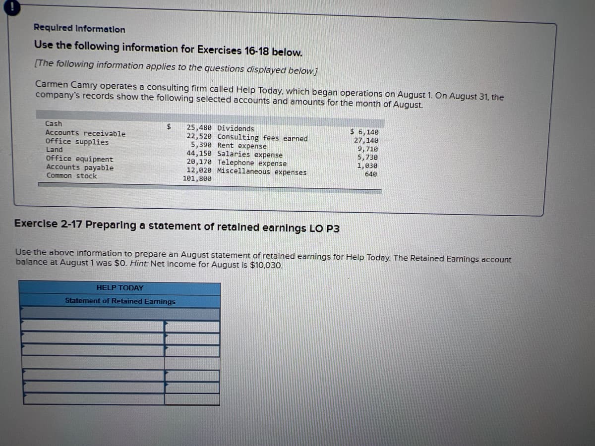 Requlred Informatlon
Use the following information for Exercises 16-18 below.
[The following information applies to the questions displayed below.j
Carmen Camry operates a consulting firm called Help Today, which began operations on August 1. On August 31, the
company's records show the following selected accounts and amounts for the month of August.
Cash
Accounts receivable
Office supplies
Land
Office equipment
Accounts payable
Common stock
24
25,480 Dividends
22,520 Consulting fees earned
5,390 Rent expense
44,150 Salaries expense
20,170 Telephone expense
12,020 Miscellaneous expenses
101,800
$ 6,140
27,140
9,710
5,730
1,030
640
Exercise 2-17 Preparlng a statement of retalned earnli
LO P3
Use the above information to prepare an August statement of retained earnings for Help Today. The Retained Earnings account
balance at August 1 was $0. Hint Net income for August is $10,030.
HELP TODAY
Statement of Retained Earnings
