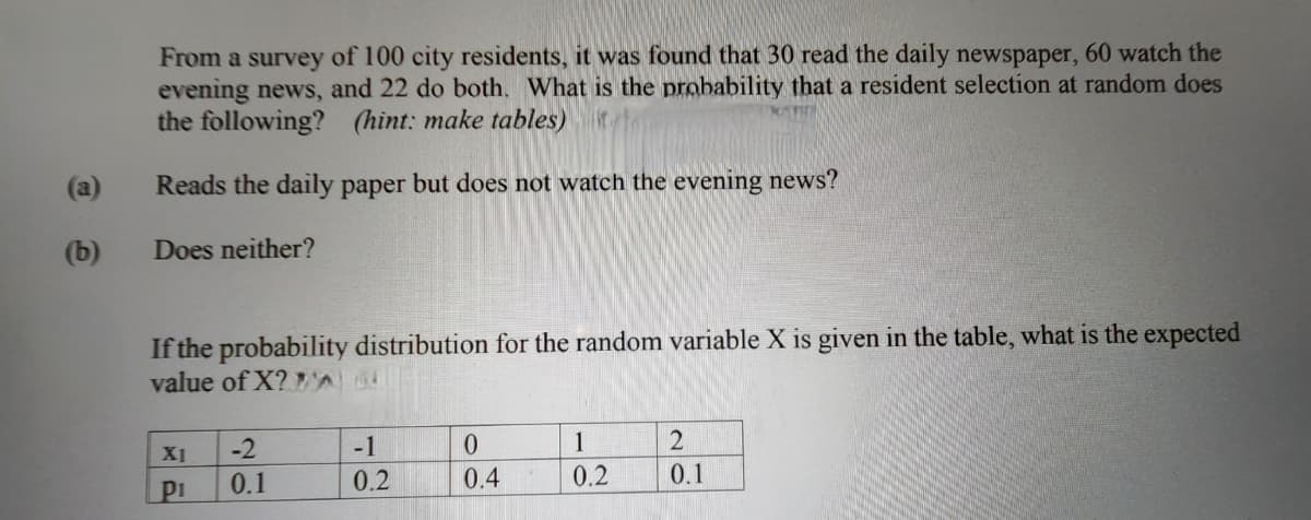 (b)
From a survey of 100 city residents, it was found that 30 read the daily newspaper, 60 watch the
evening news, and 22 do both. What is the probability that a resident selection at random does
the following? (hint: make tables)
Reads the daily paper but does not watch the evening news?
Does neither?
If the probability distribution for the random variable X is given in the table, what is the expected
value of X? 7' 4
X1
Pi
-2
0.1
-1
0.2
0
0.4
1
0.2
2
0.1