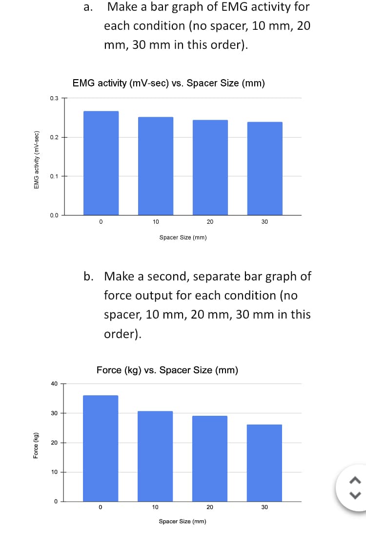 а.
Make a bar graph of EMG activity for
each condition (no spacer, 10 mm, 20
mm, 30 mm in this order).
EMG activity (mV-sec) vs. Spacer Size (mm)
0.3
0.2
0.1
0.0
10
20
30
Spacer Size (mm)
b. Make a second, separate bar graph of
force output for each condition (no
spacer, 10 mm, 20 mm, 30 mm in this
order).
Force (kg) vs. Spacer Size (mm)
40
30
20
10
10
20
30
Spacer Size (mm)
Force (kg)
(pəs-Au) AUA1pe Owa
