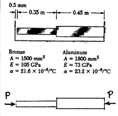 0.5 mm
- 0.35 m -- 0.45 m -
Bronze
A = 1500 mm
E = 105 GPa
a = 21.6 x 10-9c a- 23.2 x 10°C
Aluminum
A = 1800 mm?
E = 73 GPa
P
P
