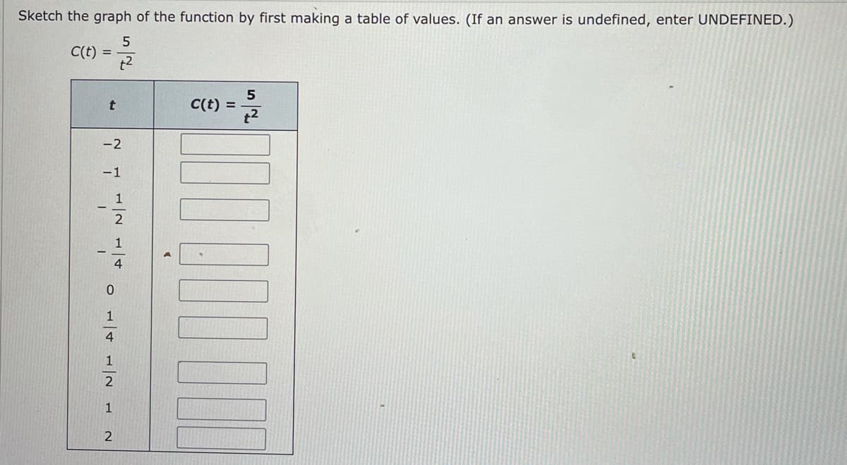 Sketch the graph of the function by first making a table of values. (If an answer is undefined, enter UNDEFINED.)
5
--2232
+²
C(t) =
t
-2
A/N N/N - N
-1
1
1
ON
1
2
C(t) =
5