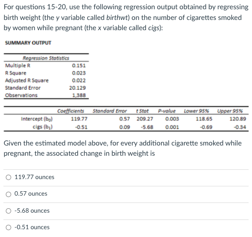 For questions 15-20, use the following regression output obtained by regressing
birth weight (the y variable called birthwt) on the number of cigarettes smoked
by women while pregnant (the x variable called cigs):
SUMMARY OUTPUT
Regression Stotistics
Multiple R
0.151
R Square
0.023
Adjusted R Square
0.022
Standard Error
20.129
Observations
1,388
Coefficients Standard Error tStat P-value Lower 95% Upper 95%
Intercept (bo)
119.77
0.57
209.27
0.003
118.65
120.89
cigs (b;)
0.09 -5.68
-0.34
-0.51
0.001
-0.69
Given the estimated model above, for every additional cigarette smoked while
pregnant, the associated change in birth weight is
O 119.77 ounces
0.57 ounces
-5.68 ounces
O -0.51 ounces
