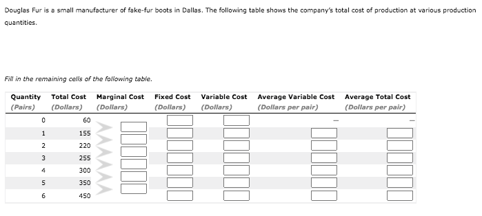 Douglas Fur is a small manufacturer of fake-fur boots in Dallas. The following table shows the company's total cost of production at various production
quantities.
Fill in the remaining cells of the following table.
Quantity
Total Cost
Marginal Cost
Fixed Cost
Variable Cost Average Variable Cost Average Total Cost
(Pairs)
(Dollars)
(Dollars)
(Dollars)
(Dollars)
(Dollars per pair)
(Dollars per pair)
60
155
2
220
3
255
4
300
350
6
450
