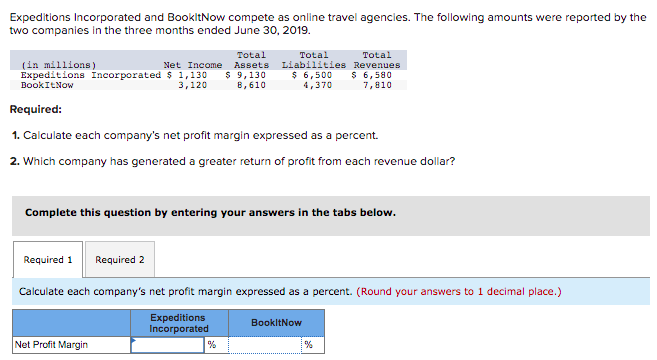 Expeditions Incorporated and BookltNow compete as online travel agencies. The following amounts were reported by the
two companies in the three months ended June 30, 2019.
Total
Total
Total
(in millions)
Expeditions Incorporated $ 1,130
Net Income Assets Liabilities Revenues
$ 9,130
B,610
$ 6,500
4,370
$ 6,580
7,810
BookItNow
3,120
Required:
1. Calculate each company's net profit margin expressed as a percent.
2. Which company has generated a greater return of profit from each revenue dollar?
Complete this question by entering your answers in the tabs below.
Required 1
Required 2
Calculate each company's net profit margin expressed as a percent. (Round your answers to 1 decimal place.)
Expeditions
Incorporated
BookltNow
Net Profit Margin

