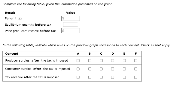 Complete the following table, given the information presented on the graph.
Result
Value
Per-unit tax
2$
Equilibrium quantity before tax
Price producers receive before tax
2$
In the following table, indicate which areas on the previous graph correspond to each concept. Check all that apply.
Concept
DE F
A
в
Producer surplus after the tax is imposed
Consumer surplus after the tax is impose
Tax revenue after the tax is imposed
