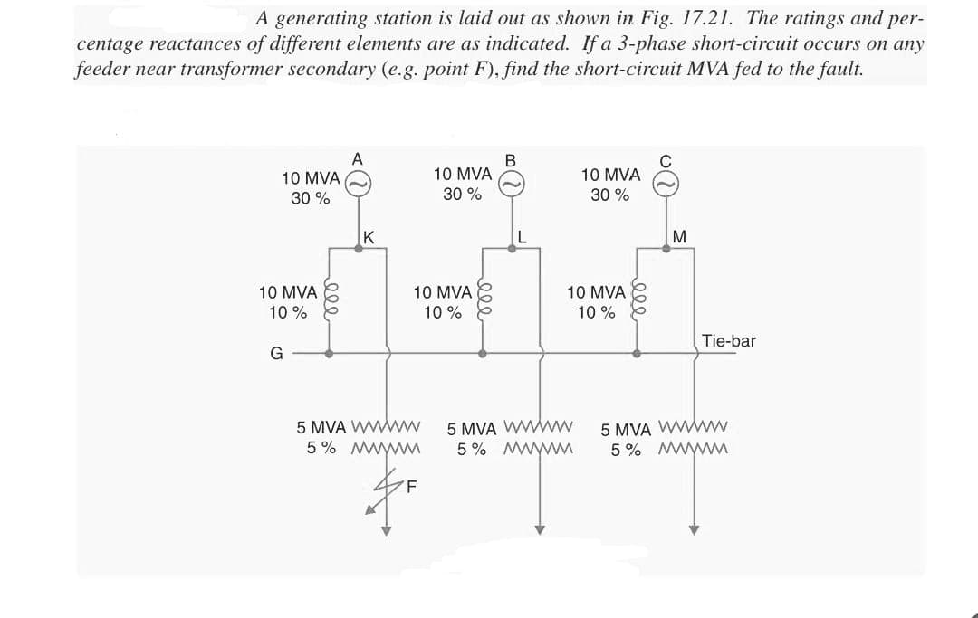 A generating station is laid out as shown in Fig. 17.21. The ratings and per-
centage reactances of different elements are as indicated. If a 3-phase short-circuit occurs on any
feeder near transformer secondary (e.g. point F), find the short-circuit MVA fed to the fault.
10 MVA
30%
10 MVA
10%
G
A
K
10 MVA
30%
10 MVA
10%
10 MVA
30 %
10 MVA
10%
5 MVA WWWWW
5 MVA WWWW
5% MWWM 5% MWWWWM
扣
F
000
M
Tie-bar
5 MVA WWWw
5% MW
sa mga