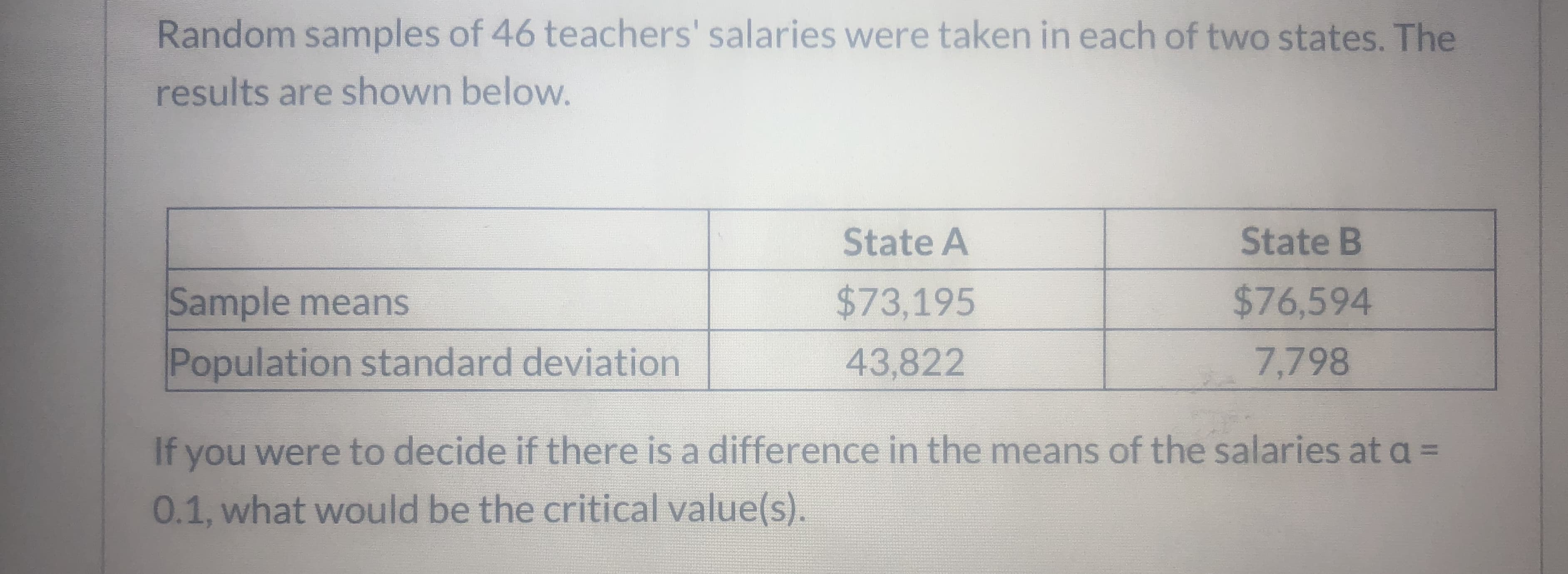 Random samples of 46 teachers' salaries were taken in each of two states. The
results are shown below.
State A
State B
Sample means
$73,195
$76,594
Population standard deviation
43,822
7,798
If you were to decide if there is a difference in the means of the salaries at a =
0.1, what would be the critical value(s).
