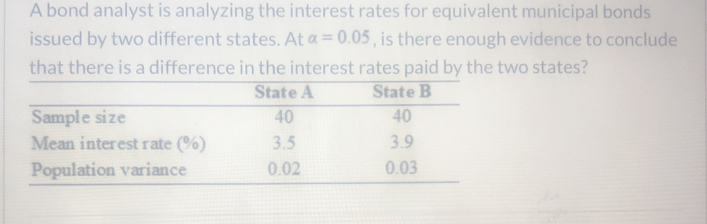 A bond analyst is analyzing the interest rates for equivalent municipal bonds
issued by two different states. At a = 0.05, is there enough evidence to conclude
that there is a difference in the interest rates paid by the two states?
State A
State B
Sample size
Mean interest rate (%)
40
40
3.5
3.9
Population variance
0.02
0.03
