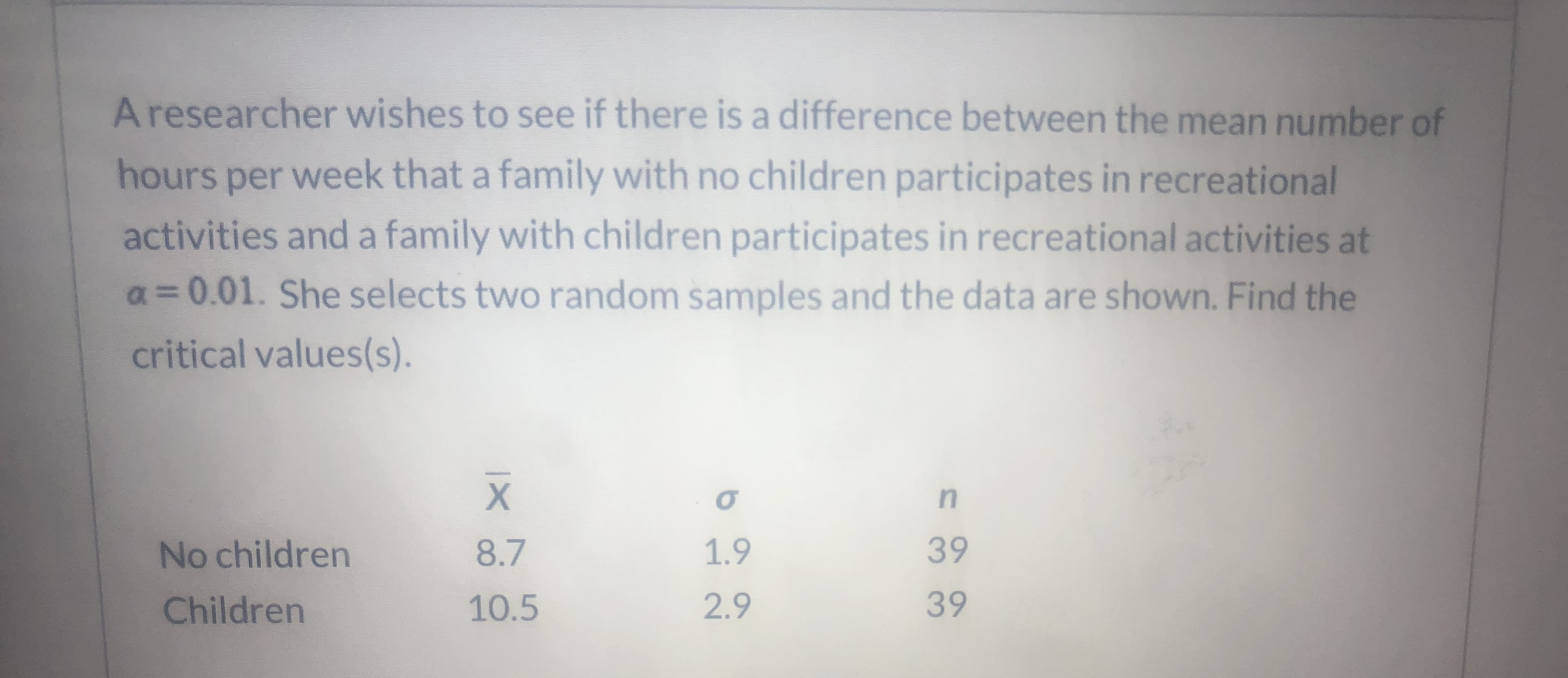Aresearcher wishes to see if there is a difference between the mean number of
hours per week that a family with no children participates in recreational
activities and a family with children participates in recreational activities at
a=0.01. She selects two random samples and the data are shown. Find the
critical values(s).
in
No children
8.7
1.9
39
Children
10.5
2.9
39
