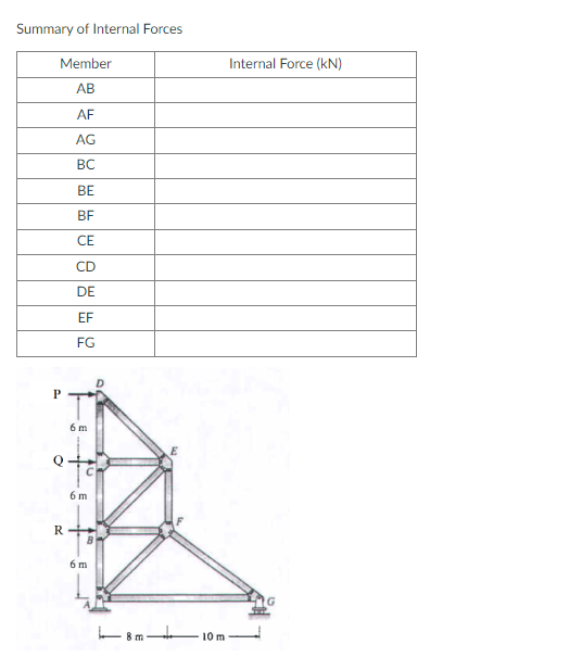 Summary of Internal Forces
Member
AB
AF
AG
BC
BE
BF
CE
CD
DE
EF
FG
P
R
6 m
6m
B
6 m
8m.
10 m
Internal Force (kN)
G