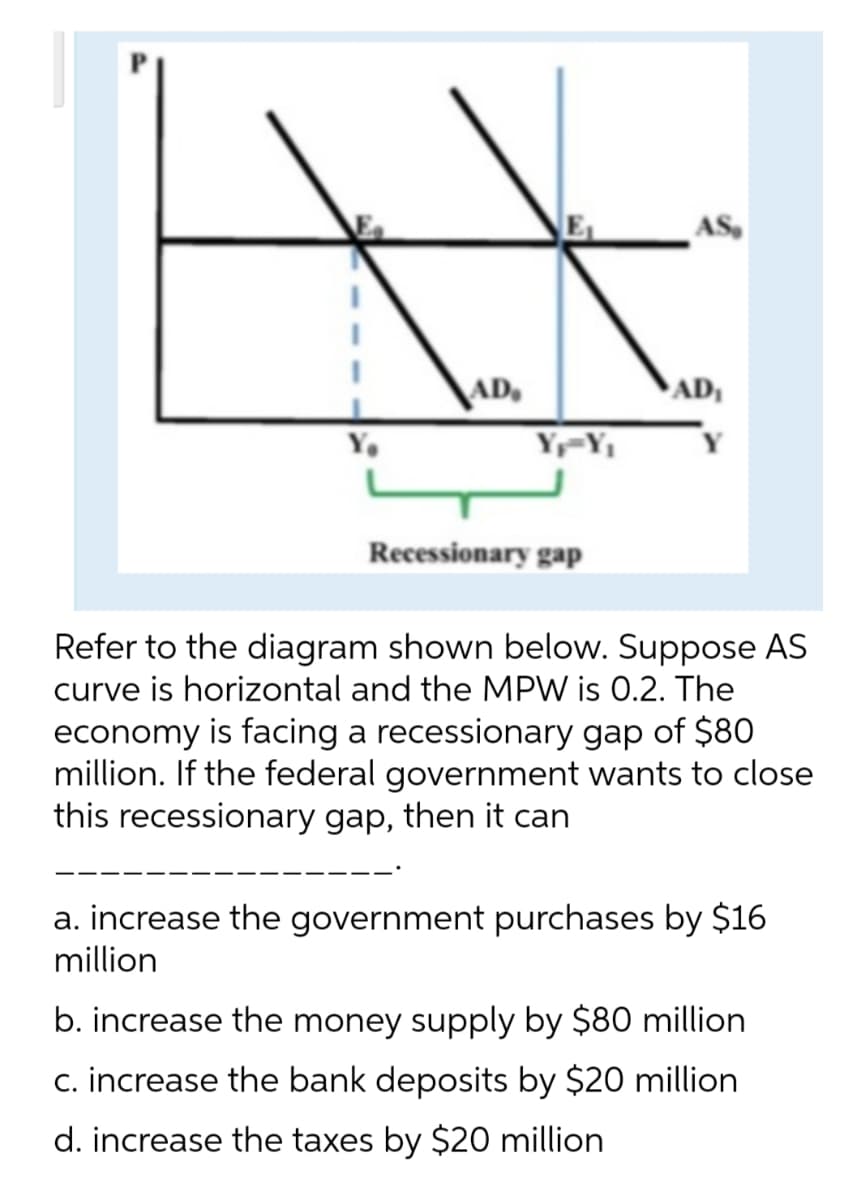 AS
AD,
AD
Y,
Y=Y1
Recessionary gap
Refer to the diagram shown below. Suppose AS
curve is horizontal and the MPW is 0.2. The
economy is facing a recessionary gap of $80
million. If the federal government wants to close
this recessionary gap, then it can
a. increase the government purchases by $16
million
b. increase the money supply by $80 million
c. increase the bank deposits by $20 million
d. increase the taxes by $20 million
