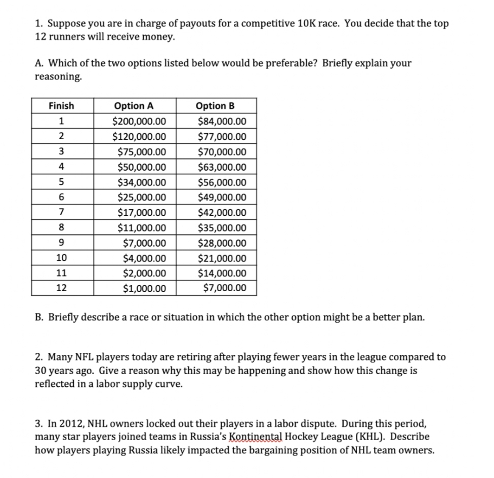 1. Suppose you are in charge of payouts for a competitive 10K race. You decide that the top
12 runners will receive money.
A. Which of the two options listed below would be preferable? Briefly explain your
reasoning.
Finish
Option A
Option B
$200,000.00
$120,000.00
1
$84,000.00
$77,000.00
$75,000.00
$70,000.00
4
$50,000.00
$63,000.00
5
$34,000.00
$56,000.00
$25,000.00
$49,000.00
7
$17,000.00
$42,000.00
8
$11,000.00
$35,000.00
$28,000.00
$7,000.00
10
$4,000.00
$21,000.00
$2,000.00
$14,000.00
$7,000.00
11
12
$1,000.00
B. Briefly describe a race or situation in which the other option might be a better plan.
2. Many NFL players today are retiring after playing fewer years in the league compared to
30 years ago. Give a reason why this may be happening and show how this change is
reflected in a labor supply curve.
3. In 2012, NHL owners locked out their players in a labor dispute. During this period,
many star players joined teams in Russia's Kontinental Hockey League (KHL). Describe
how players playing Russia likely impacted the bargaining position of NHL team owners.
