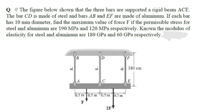 The figure below shown that the three bars are supported a rigid beam ACE.
ar CD is made of steel and bars AB and EF are made of aluminum. If each bar
mm diameter, find the maximum value of force F if the permissible stress for
nd aluminum are 190 MPa and 120 MPa respectively, Known the modulus of
