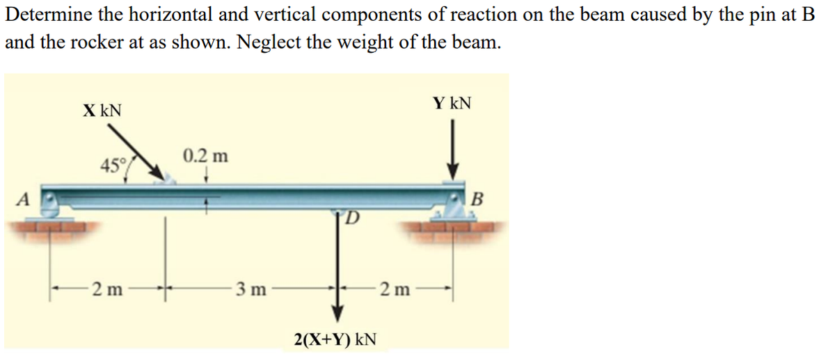 Determine the horizontal and vertical components of reaction on the beam caused by the pin at B
and the rocker at as shown. Neglect the weight of the beam.
X kN
Y kN
0.2 m
45
A
B
D
-2 m
3 m
2 m
2(X+Y) kN
