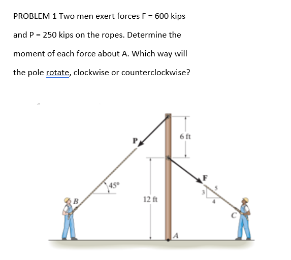 PROBLEM 1 Two men exert forces F = 600 kips
and P = 250 kips on the ropes. Determine the
moment of each force about A. Which way will
the pole rotate, clockwise or counterclockwise?
6 ft
|450
12 ft
