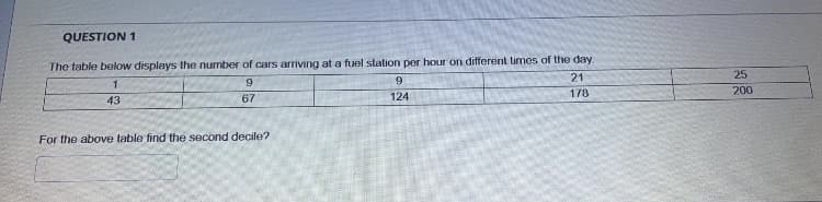 QUESTION 1
The table below displays the number of cars arriving at a fuel slation per hour on different times of the day.
21
25
9.
9.
178
200
43
67
124
For the above table find the second decile?
