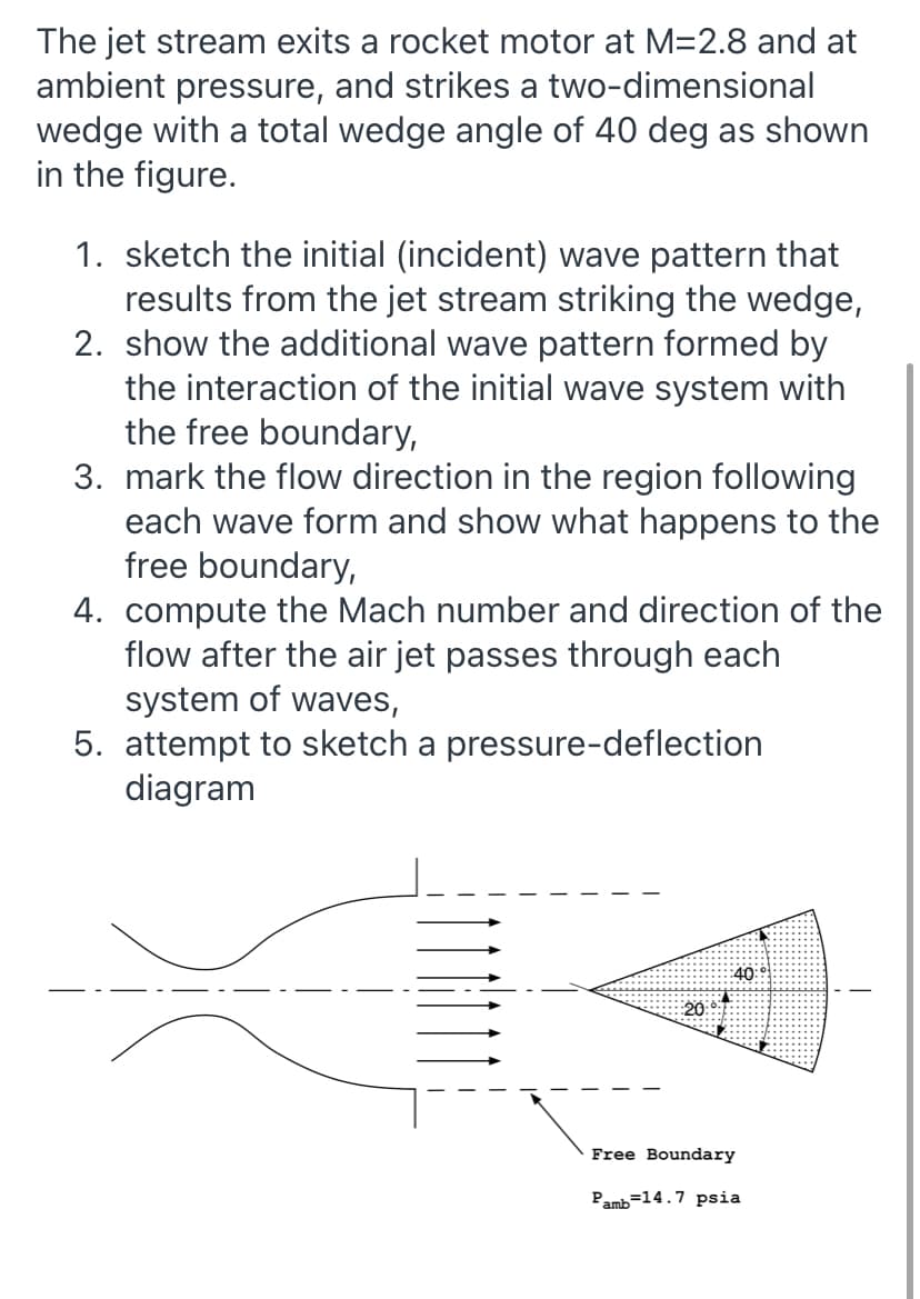 The jet stream exits a rocket motor at M=2.8 and at
ambient pressure, and strikes a two-dimensional
wedge with a total wedge angle of 40 deg as shown
in the figure.
1. sketch the initial (incident) wave pattern that
results from the jet stream striking the wedge,
2. show the additional wave pattern formed by
the interaction of the initial wave system with
the free boundary,
3. mark the flow direction in the region following
each wave form and show what happens to the
free boundary,
4. compute the Mach number and direction of the
flow after the air jet passes through each
system of waves,
5. attempt to sketch a pressure-deflection
diagram
40
20 6
Free Boundary
Pamb=14.7 psia
