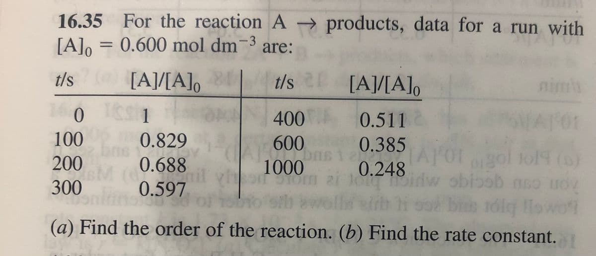 16.35 For the reaction A products, data for a run with
[A]o = 0.600 mol dm-3
%3D
are:
t/s
[A]/[A]o
t/s [A]/[A]o
400
0.511
0.385
0.829 A ns12
100
600
200
0.688
1000
1g0l tol9 (s)
ai 1
0.248
lw
300
onlins
0.597
Jólq llowo
(a) Find the order of the reaction. (b) Find the rate constant.
