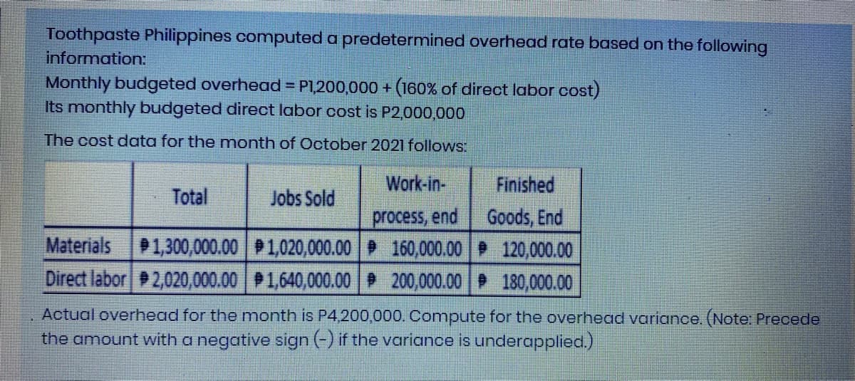 Toothpaste Philippines computed a predetermined overhead rate based on the following
information:
Monthly budgeted overhead P1,200,000 + (160% of direct labor cost)
Its monthly budgeted direct labor cost is P2,000,000
The cost doata for the month of October 2021 follows:
Work-in-
Finished
Total
Jobs Sold
Goods, End
Materials P1,300,000.00 P1,020,000.00 P 160,000.00 120,000.00
Direct labor 2,020,000.00 P1,640,000.00 P 200,000.00 180,000.00
process, end
Actual overhead for the month is P4,200,000. Compute for the overhead varianoe. (Note: Precede
the amount with a negative sign (-) if the variance is underapplied.)
