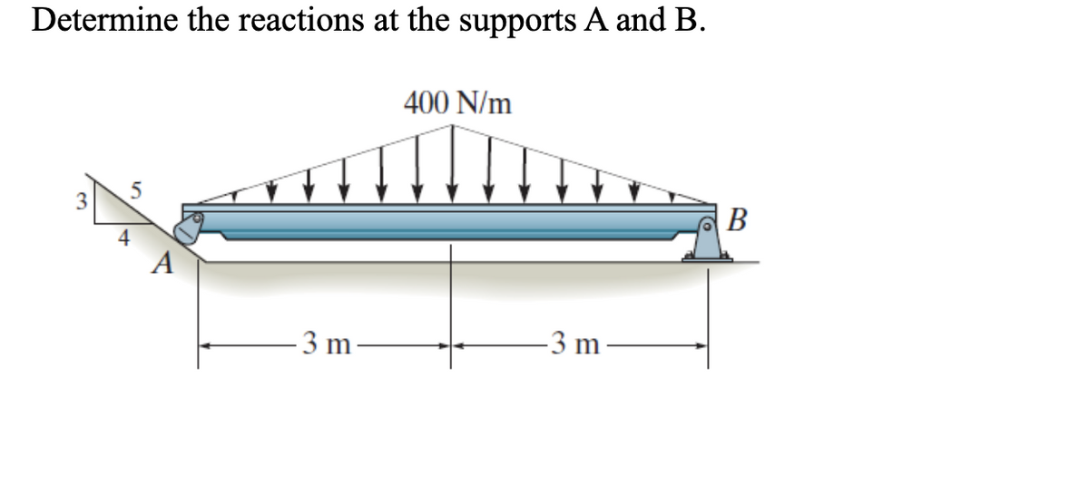 Determine the reactions at the supports A and B.
400 N/m
В
A
3 m
-3 m
