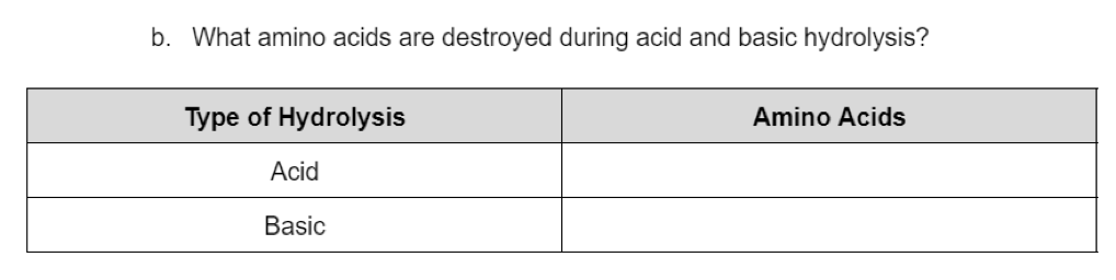 b. What amino acids are destroyed during acid and basic hydrolysis?
Type of Hydrolysis
Acid
Basic
Amino Acids
