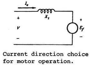 ele
X,
Ef
Current direction choice
for motor operation.
