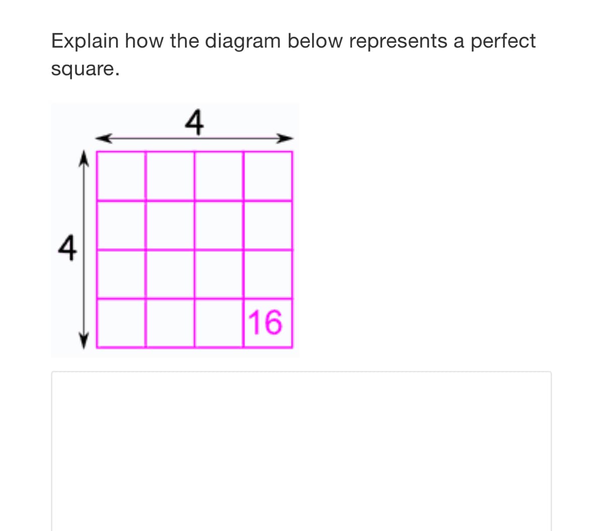 Explain how the diagram below represents a perfect
square.
4
4
16
