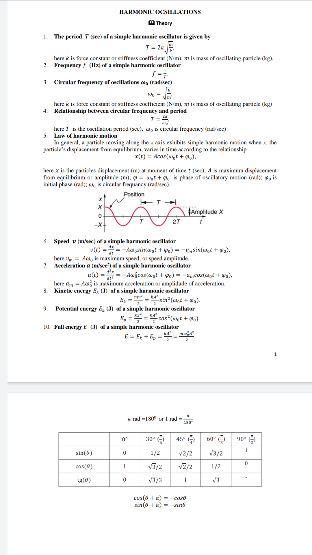 HARMONIC OCSILLATIONS
M Theory
1.
The period T (sec) of a simple harmonic oscillator is given by
Т% 2л
here k is force constant or stiffness coefficient (N/m), m is mass of oscillating particle (kg).
Frequency f (Hz) of a simple harmonic oscillator
2.
f =
3.
Circular frequency of oscillations wo (rad/sec)
here k is force constant or stiffness coefficient (N/m), m is mass of oscillating particle (kg)
Relationship between circular frequency and period
4.
2л
T =-
here T is the oscillation period (sec), wo is circular frequency (rad/sec)
5. Law of harmonic motion
In general, a particle moving along the x axis exhibits simple harmonic motion when x, the
particle's displacement from equilibrium, varies in time according to the relationship
x (t) 3 Асos(0ot + Ф),
here x is the particles displacement (m) at moment of time t (sec); A is maximum displacement
from equilibrium or amplitude (m); p = wot + Po is phase of oscillatory motion (rad); 4o is
initial phase (rad); wo is circular frequancy (rad/sec).
Position
х
X-
Amplitude X
-X
Speed v (m/sec) of a simple harmonic oscillator
6.
dx
v(t) =
= -Awosin(@,t + Po) = -vmSin(@ot + Po),
here vm = Awo is maximum speed, or speed amplitude.
Acceleration a (m/sec²) of a simple harmonic oscillator
d?x
7.
= -Awžcos(wot + 4o) = -amcos(wot + Po),
here am = Aw is maximum acceleration or amplidude of acceleration.
a(t) =
dt2
8.
Kinetic energy E (J) of a simple harmonic oscillator
kA?
sin²(wot + Po).
ту?
2
9.
Potential energy E, (J) of a simple harmonic oscillator
kx2
E, = =
kA?
- cos²(wot + Po).
%3D
10. Full energy E (J) of a simple harmonic oscillator
тозА?
kA²
E = Ex + Ep
%3D
T rad =180° or 1 rad =
180°
30° G
60° ()
90° G)
45° )
0°
1
VZ/2
V3/2
1/2
sin(0)
V3/2
V2/2
cos(0)
1/2
1
V3/3
V3
tg(0)
cos(0 + n) = -cos®
sin(0 + n) = -sin0
