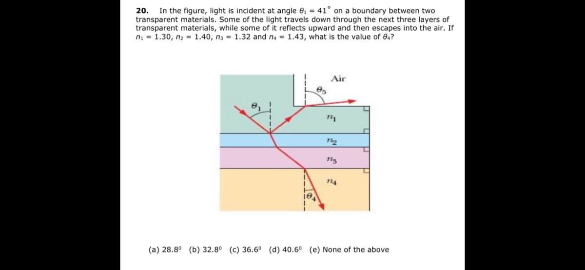In the figure, light is incident at angle 0, = 41° on a boundary between two
transparent materials. Some of the light travels down through the next three layers of
transparent materials, while some of it reflects upward and then escapes into the air. If
nį = 1.30, n2 = 1.40, n3 = 1.32 and n4 = 1.43, what is the value of 04?
20.
Air
ng
74
(a) 28.8° (b) 32.8° (c) 36.6° (d) 40.6° (e) None of the above
