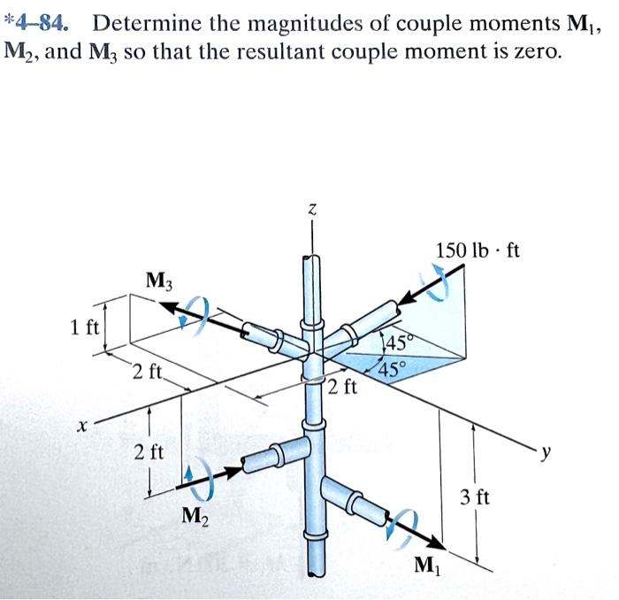 *4-84. Determine the magnitudes of couple moments M₁,
M₂, and M3 so that the resultant couple moment is zero.
1 ft
४
M3
2 ft.
2 ft
LA
M₂
N
2 ft
45°
45°
150 lb ft
M₁
3 ft