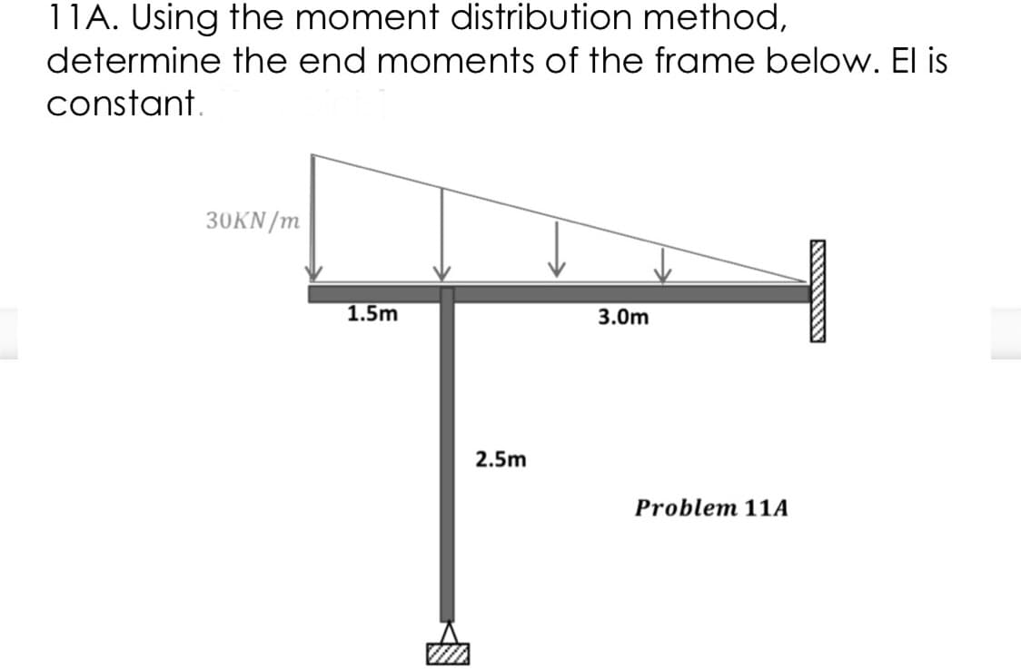 11A. Using the moment distribution method,
determine the end moments of the frame below. El is
constant.
30KN/m
1.5m
3.0m
2.5m
Problem 11A
