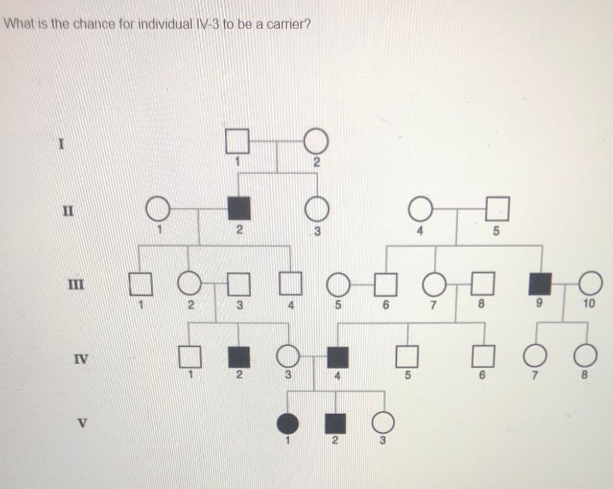 What is the chance for individual IV-3 to be a carrier?
II
2
4.
III
3
7.
9.
10
IV
3
V
2
8.
6.
5
3.
2.
