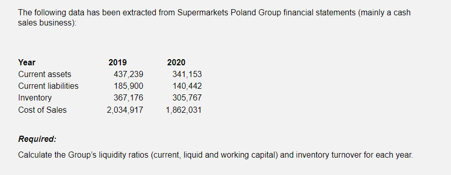 The following data has been extracted from Supermarkets Poland Group financial statements (mainly a cash
sales business):
Year
2019
2020
Current assets
437,239
341,153
Current liabilities
185,900
140,442
Inventory
367,176
305,767
Cost of Sales
2,034,917
1,862,031
Required:
Calculate the Group's liquidity ratios (current, liquid and working capital) and inventory turnover for each year.
