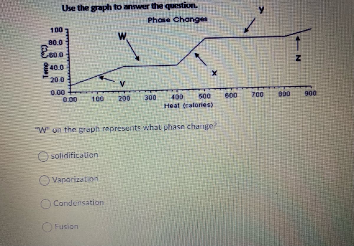 Use the graph to answer the question.
Phase Changes
100
W.
80.0
E60.0
40.0
20.0
0.00
0.00
300
400
500
600
700
800
900
100
200
Heat (calories)
"W" on the graph represents what phase change?
solidification
Vaporization
O Condensation
Fusion
